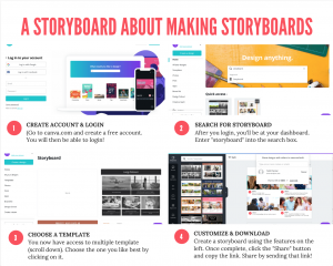 Storyboard about making storyboards
